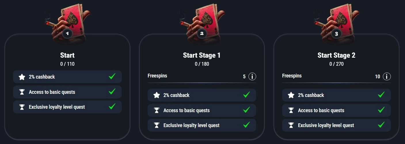 VIP Cashback
